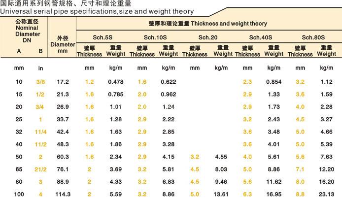 無縫鋼管規格