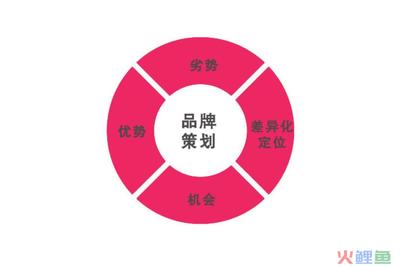 企業營銷策劃與品牌營銷策劃公司的重要性解析